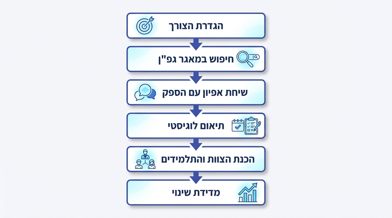סדנאות לחטיבת ביניים - איך להפוך סדנה להשפעה שנשארת לאורך זמן