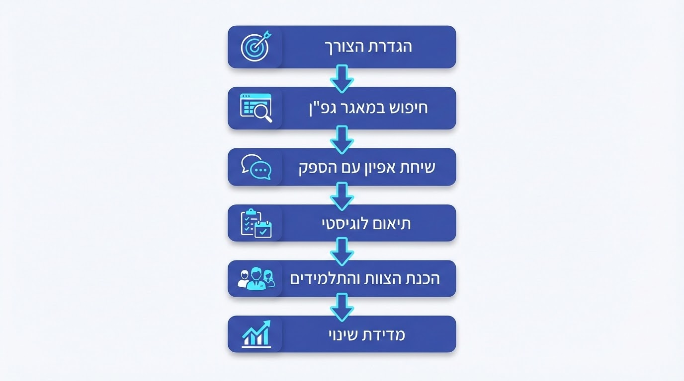 השוואה בין בית ספר רגיל לבית ספר עם חינוך חיובי מוטמע