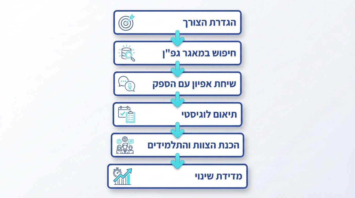 מתי לפנות לאיש מקצוע – סימני אזהרה והכוונה להורים