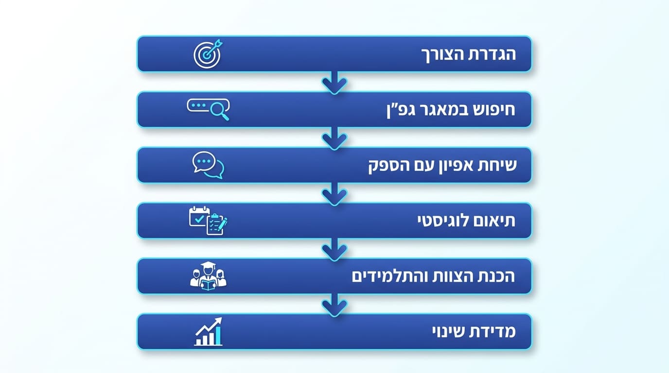 מדידת הצלחה בתוכניות העצמה לבני נוער