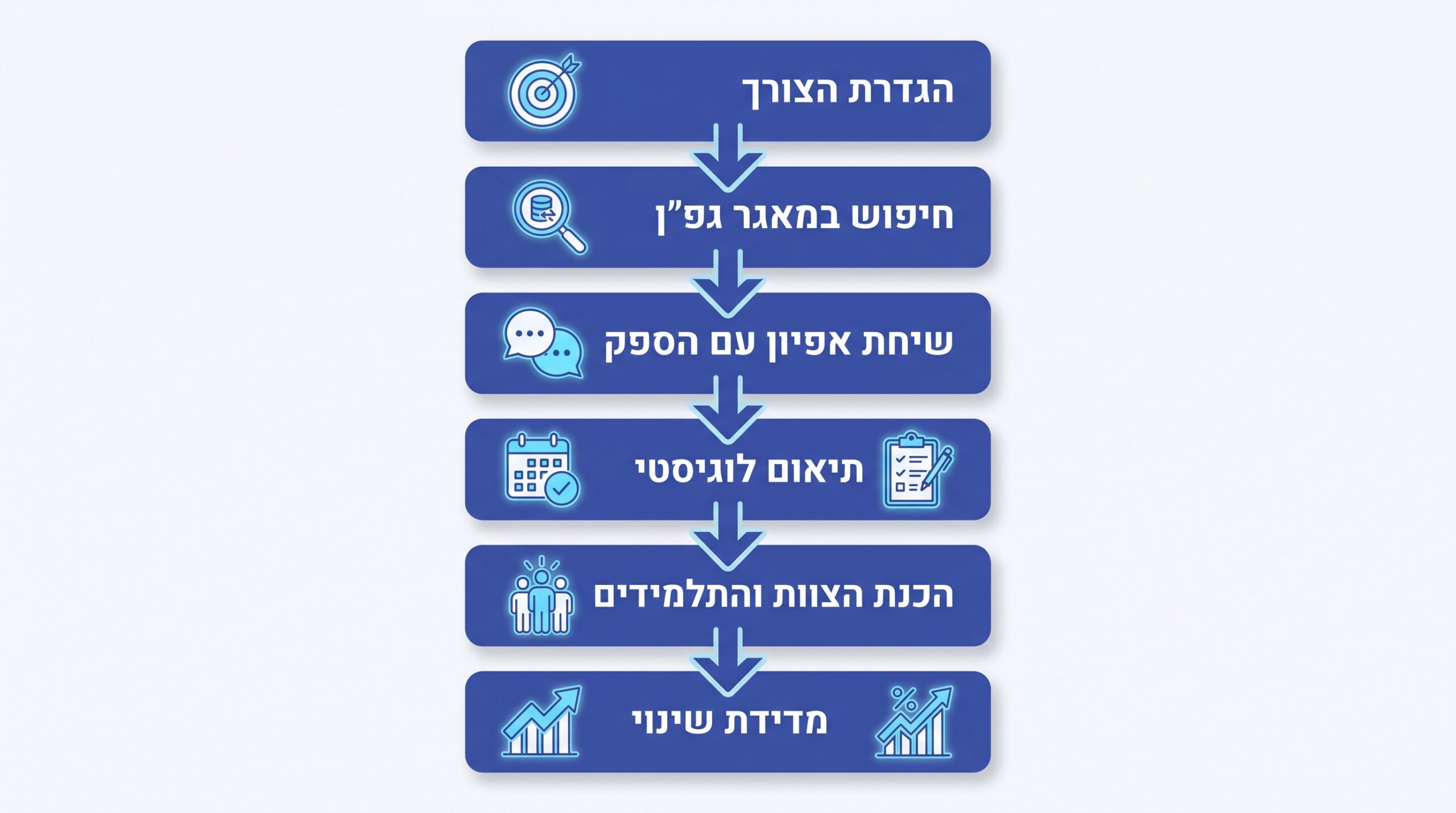 תוכנית חווייתית-תנועתית לצמצום נשירה - דרך הכדור בפעולה