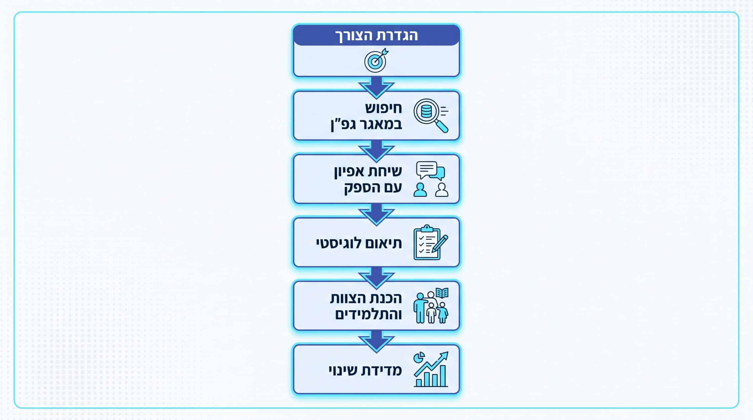 שגרה יומית שמחזקת אחריות אצל ילדים