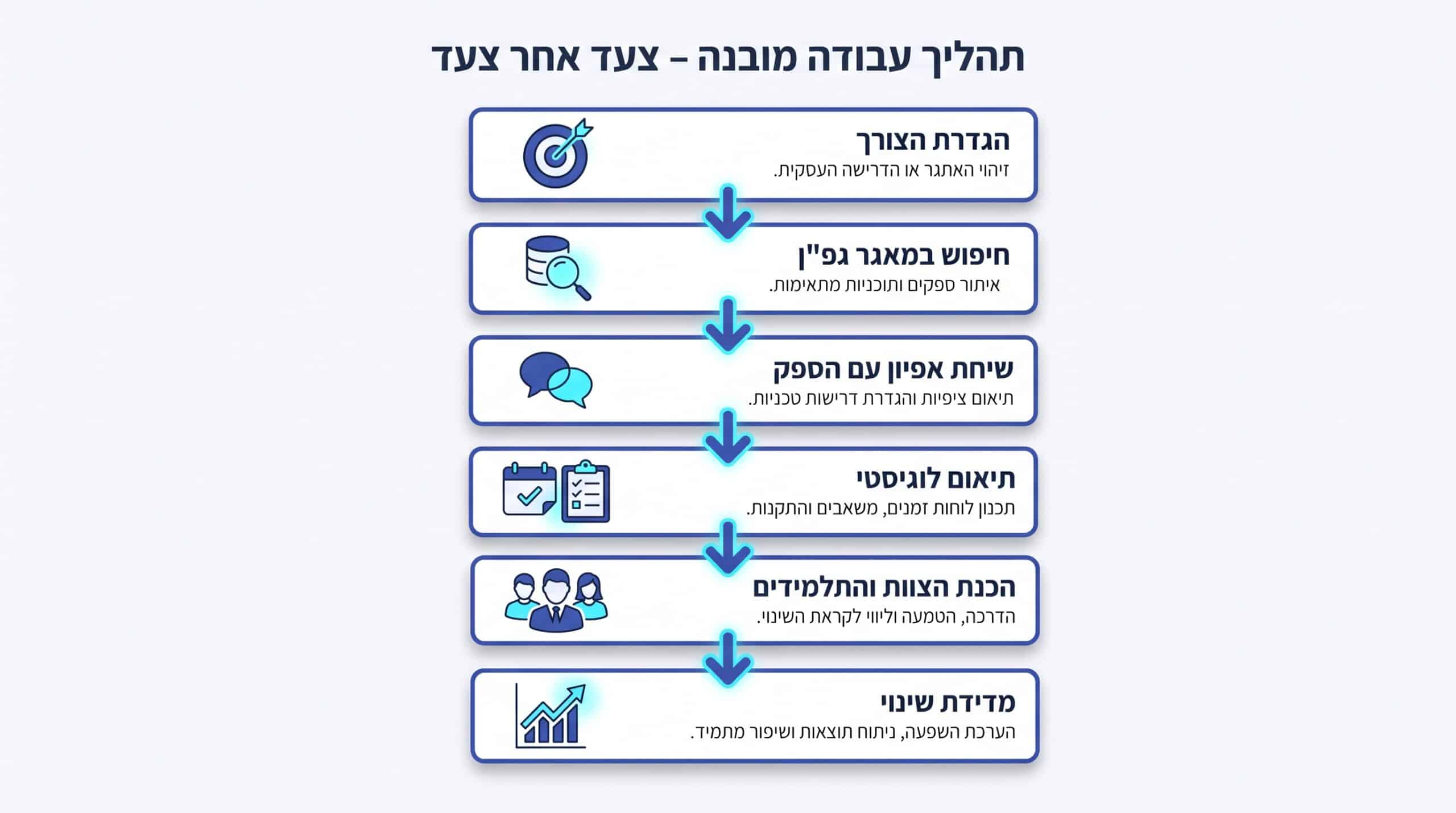 שיתוף פעולה בין בית הספר להורים בפיתוח חשיבה ביקורתית