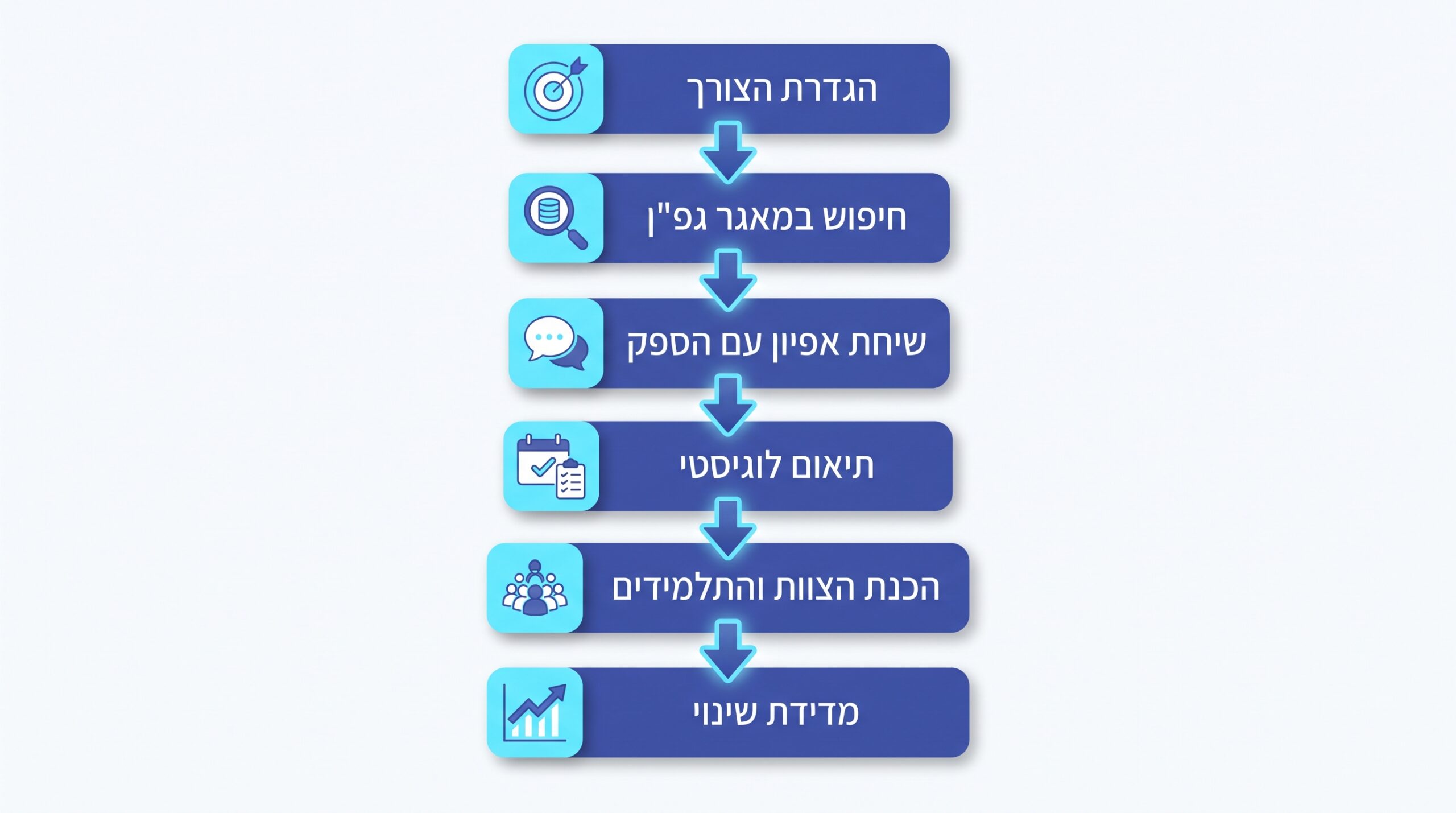 הצעדים הבאים להזמנת סדנה שמשאירה שינוי מתמשך