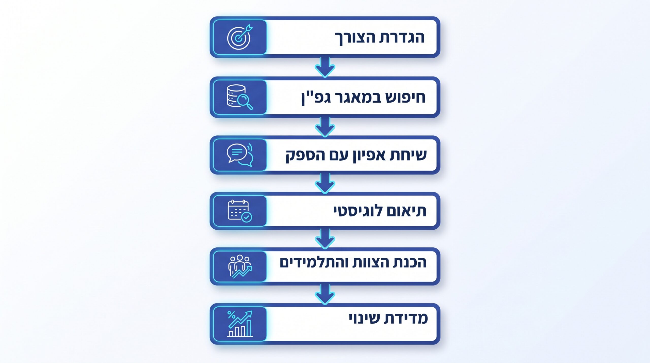 התאמת כלים רגשיים לפי גיל הילד
