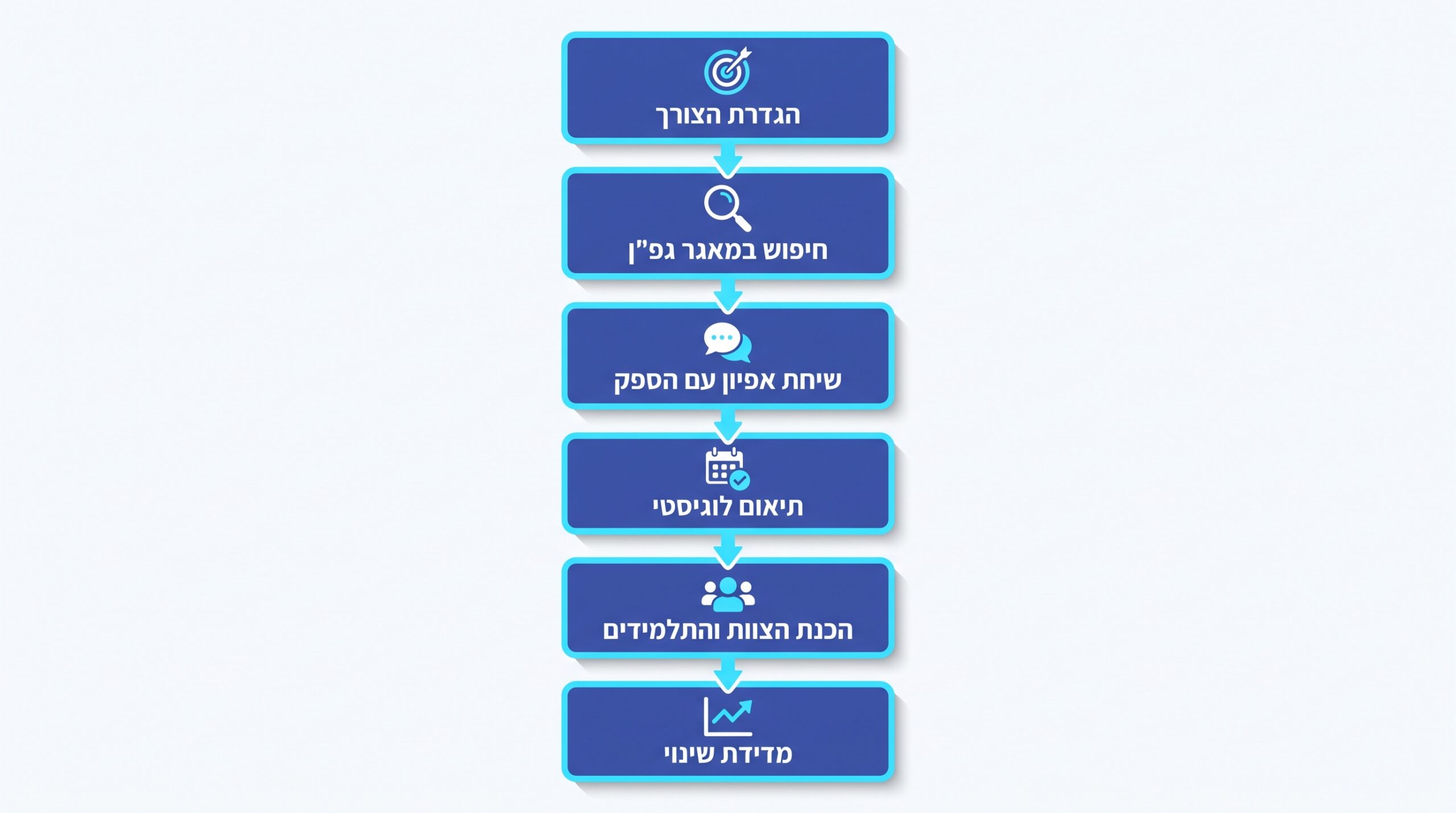 הצעדים הבאים להזמנת סדנה שמשאירה שינוי מתמשך