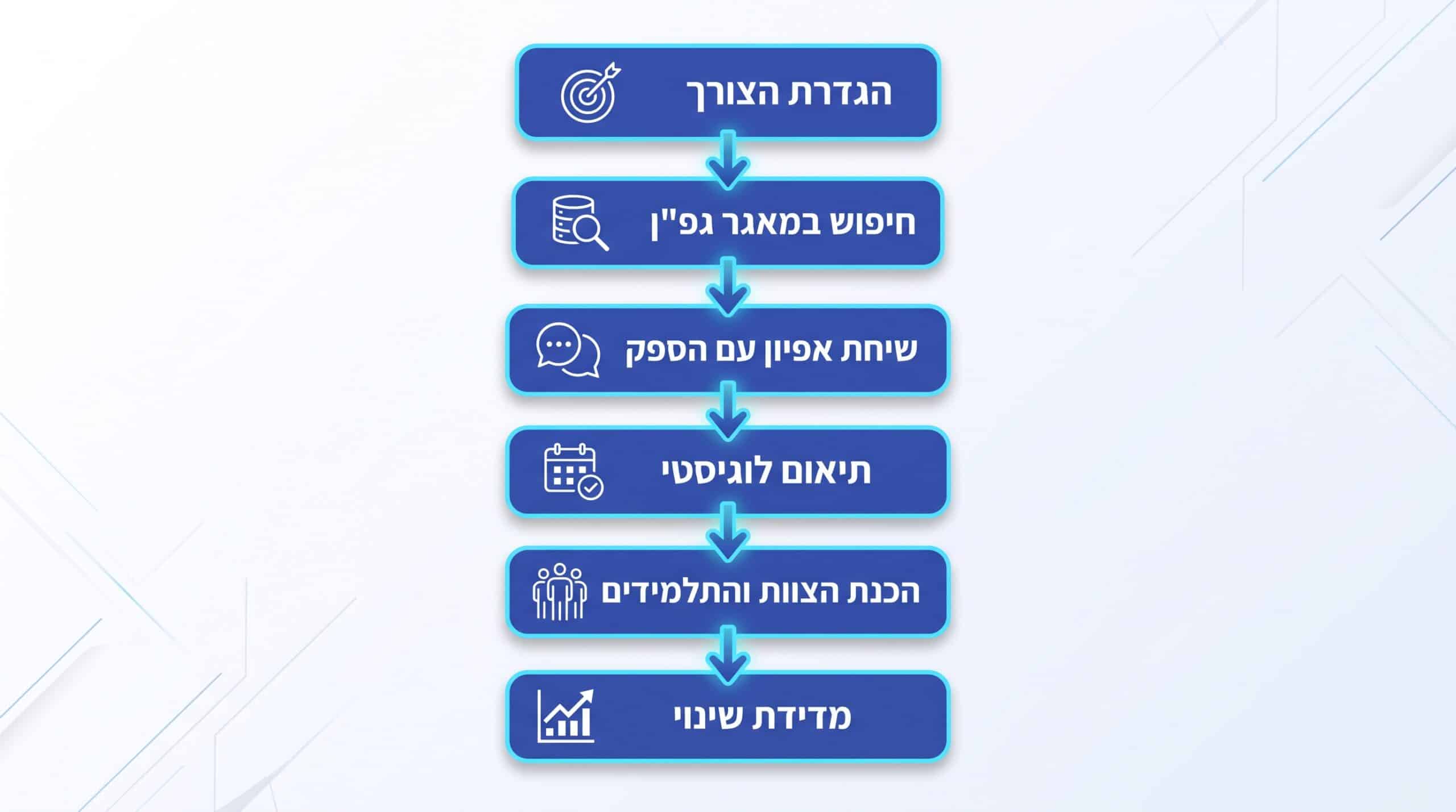 מחנכת בוחנת מדדי הצלחה עם צוות בית הספר